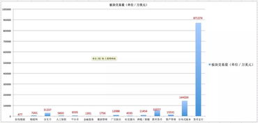 Dogecoin transactions executed using state-of-the-art mining equipment